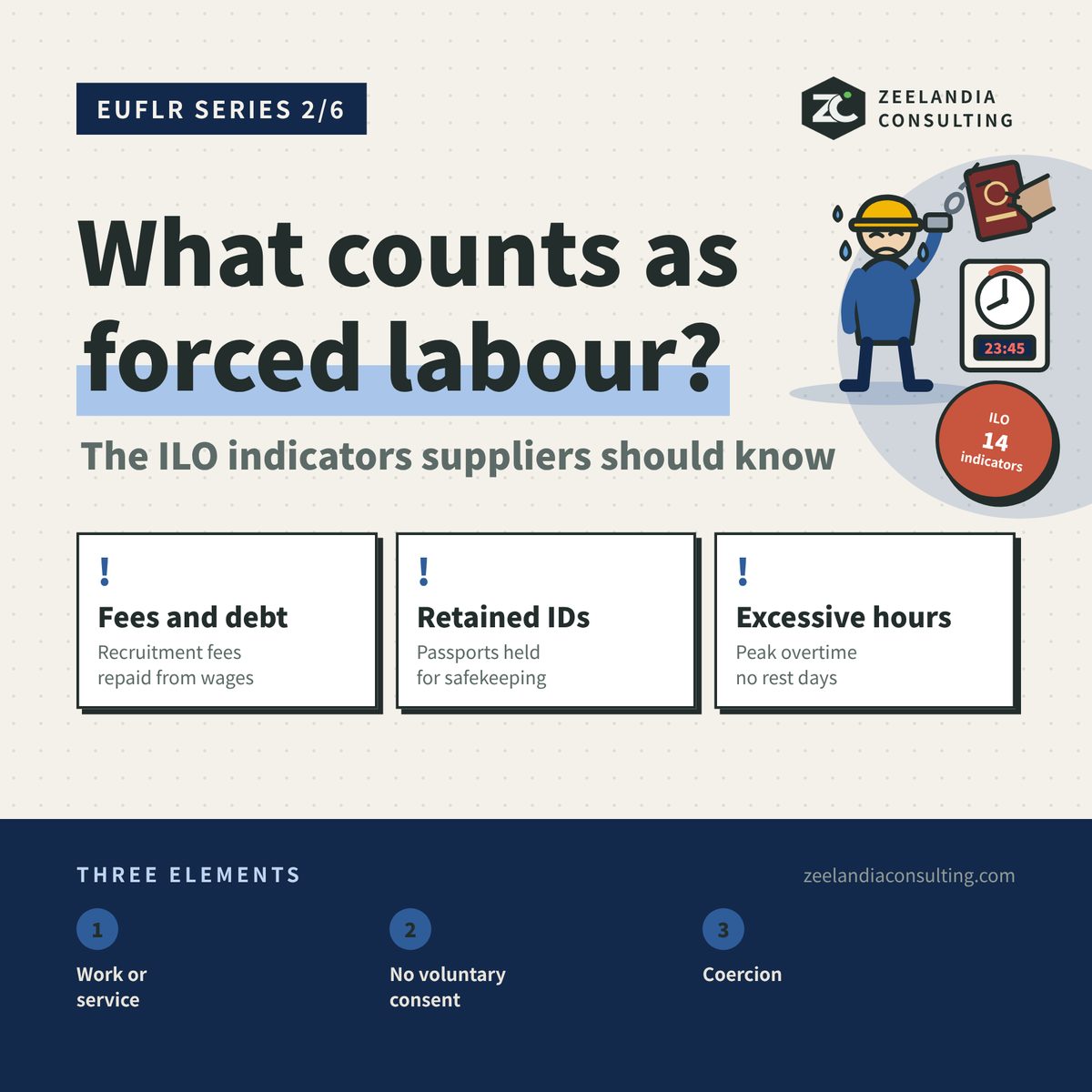 What counts as forced labour? The ILO indicators Taiwanese suppliers should know